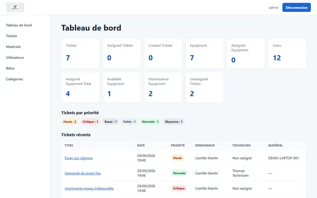 Tableau de bord administrateur du Helpdesk : compteurs de tickets et de matériel, tickets par priorité et tickets récents
