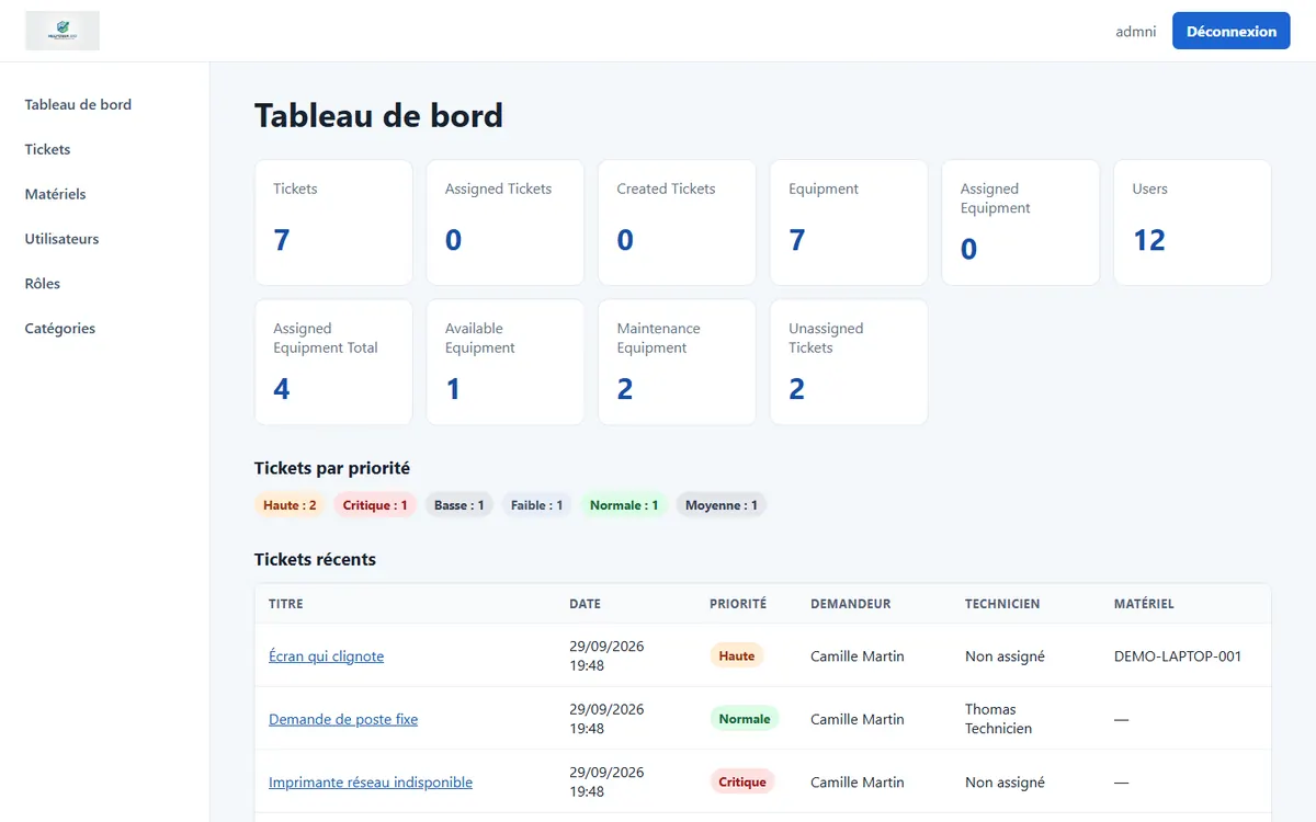 Tableau de bord administrateur du Helpdesk : compteurs de tickets et de matériel, tickets par priorité et tickets récents